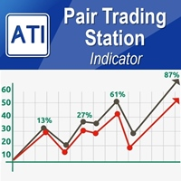 Pair Trading Station MT4-EA侦探社 - 全球领先的MQL5官网外汇EA机器人MT4自动化交易EA资源免费分享网站