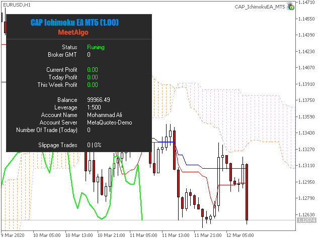 图片[1]-CAP Ichimoku EA Pro-EA侦探社 - 全球领先的MQL5官网外汇EA机器人MT4自动化交易EA资源免费分享网站