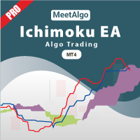 CAP Ichimoku EA Pro-EA侦探社 - 全球领先的MQL5官网外汇EA机器人MT4自动化交易EA资源免费分享网站