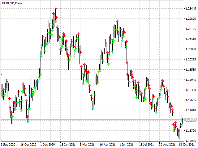 图片[1]-Ferox Breakout-EA侦探社 - 全球领先的MQL5官网外汇EA机器人MT4自动化交易EA资源免费分享网站