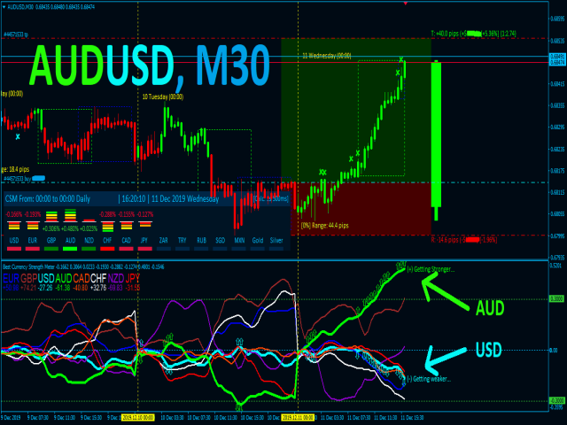 图片[3]-Best Currency Strength Indicator-EA侦探社 - 全球领先的MQL5官网外汇EA机器人MT4自动化交易EA资源免费分享网站