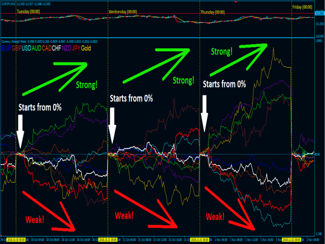 图片[4]-Best Currency Strength Indicator-EA侦探社 - 全球领先的MQL5官网外汇EA机器人MT4自动化交易EA资源免费分享网站