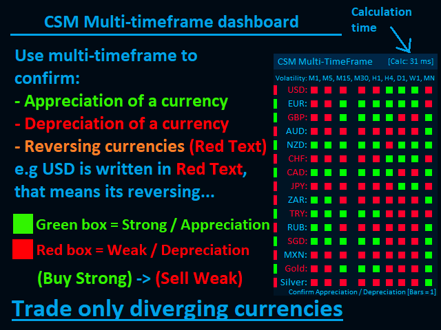 图片[7]-Best Currency Strength Indicator-EA侦探社 - 全球领先的MQL5官网外汇EA机器人MT4自动化交易EA资源免费分享网站