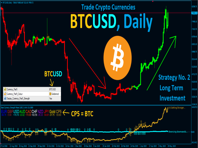 图片[8]-Best Currency Strength Indicator-EA侦探社 - 全球领先的MQL5官网外汇EA机器人MT4自动化交易EA资源免费分享网站