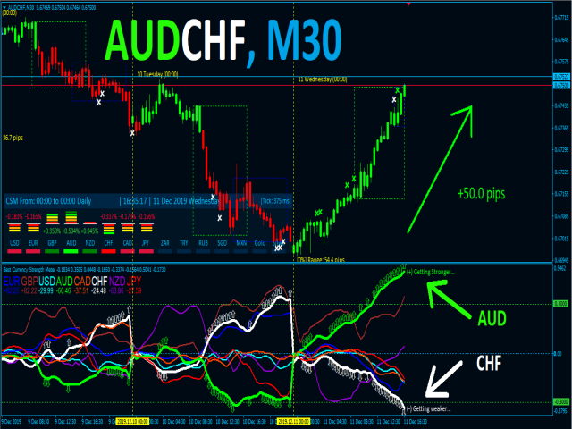 图片[9]-Best Currency Strength Indicator-EA侦探社 - 全球领先的MQL5官网外汇EA机器人MT4自动化交易EA资源免费分享网站
