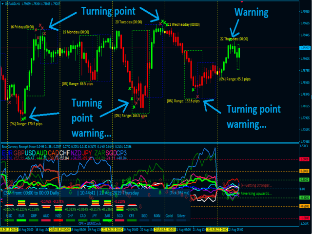 图片[10]-Best Currency Strength Indicator-EA侦探社 - 全球领先的MQL5官网外汇EA机器人MT4自动化交易EA资源免费分享网站