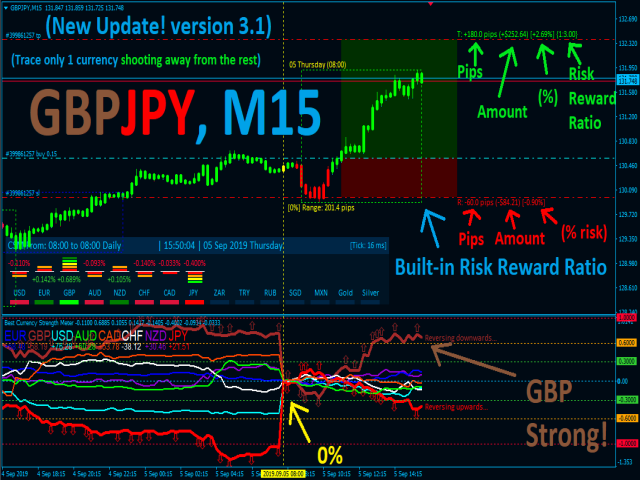 图片[11]-Best Currency Strength Indicator-EA侦探社 - 全球领先的MQL5官网外汇EA机器人MT4自动化交易EA资源免费分享网站