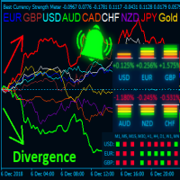 Best Currency Strength Indicator-EA侦探社 - 全球领先的MQL5官网外汇EA机器人MT4自动化交易EA资源免费分享网站