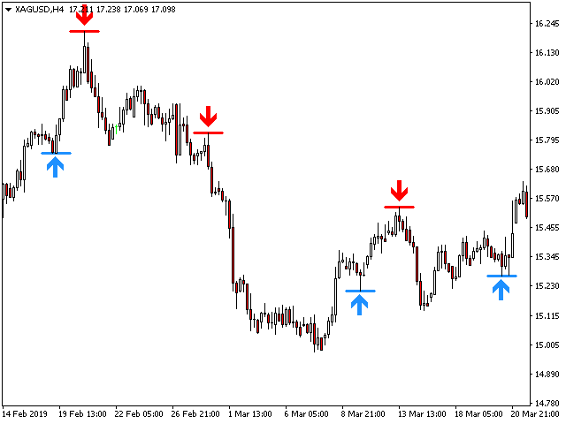 图片[1]-PZ Reversal Fractals MT4-EA侦探社 - 全球领先的MQL5官网外汇EA机器人MT4自动化交易EA资源免费分享网站