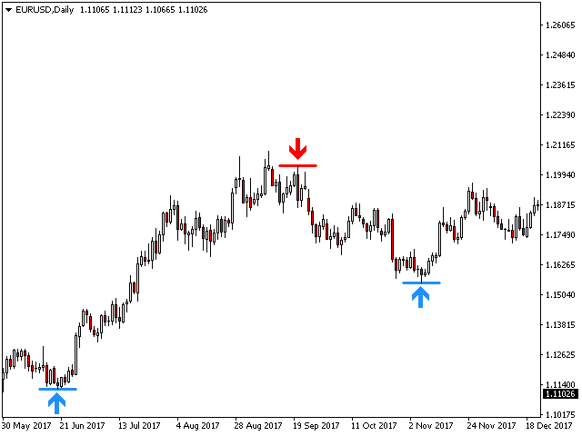 图片[2]-PZ Reversal Fractals MT4-EA侦探社 - 全球领先的MQL5官网外汇EA机器人MT4自动化交易EA资源免费分享网站