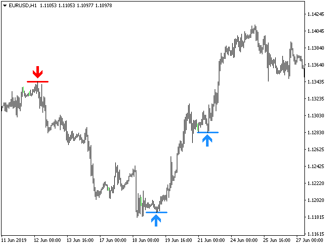 图片[3]-PZ Reversal Fractals MT4-EA侦探社 - 全球领先的MQL5官网外汇EA机器人MT4自动化交易EA资源免费分享网站