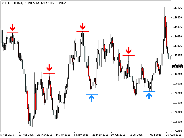 图片[4]-PZ Reversal Fractals MT4-EA侦探社 - 全球领先的MQL5官网外汇EA机器人MT4自动化交易EA资源免费分享网站
