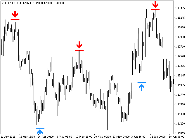 图片[5]-PZ Reversal Fractals MT4-EA侦探社 - 全球领先的MQL5官网外汇EA机器人MT4自动化交易EA资源免费分享网站