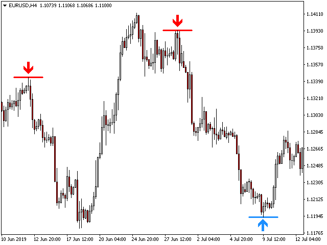 图片[6]-PZ Reversal Fractals MT4-EA侦探社 - 全球领先的MQL5官网外汇EA机器人MT4自动化交易EA资源免费分享网站