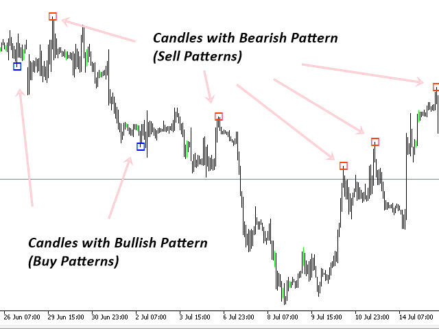 图片[3]-Harmonic Pattern Plus MT4-EA侦探社 - 全球领先的MQL5官网外汇EA机器人MT4自动化交易EA资源免费分享网站