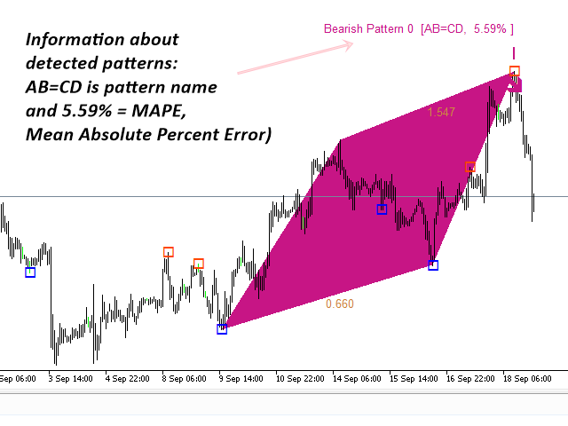 图片[4]-Harmonic Pattern Plus MT4-EA侦探社 - 全球领先的MQL5官网外汇EA机器人MT4自动化交易EA资源免费分享网站