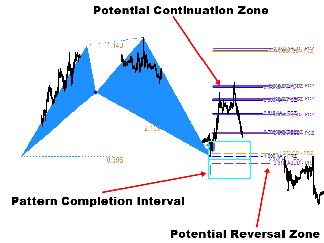 图片[7]-Harmonic Pattern Plus MT4-EA侦探社 - 全球领先的MQL5官网外汇EA机器人MT4自动化交易EA资源免费分享网站