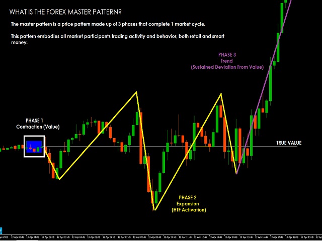 图片[1]-Forex Master Pattern MT4-EA侦探社 - 全球领先的MQL5官网外汇EA机器人MT4自动化交易EA资源免费分享网站
