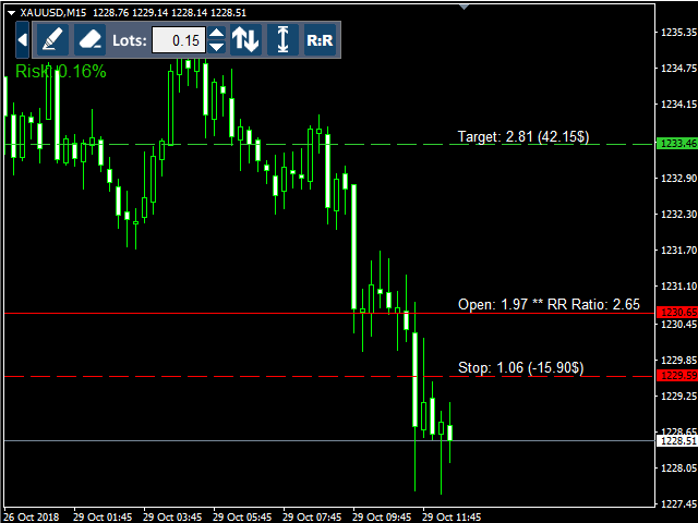 图片[1]-Risk Reward Ratio Indicator-EA侦探社 - 全球领先的MQL5官网外汇EA机器人MT4自动化交易EA资源免费分享网站