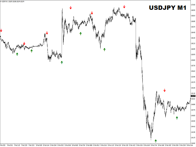 图片[3]-Universal Swing Arrows-EA侦探社 - 全球领先的MQL5官网外汇EA机器人MT4自动化交易EA资源免费分享网站