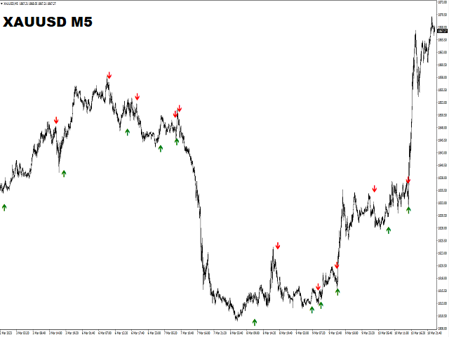 图片[5]-Universal Swing Arrows-EA侦探社 - 全球领先的MQL5官网外汇EA机器人MT4自动化交易EA资源免费分享网站