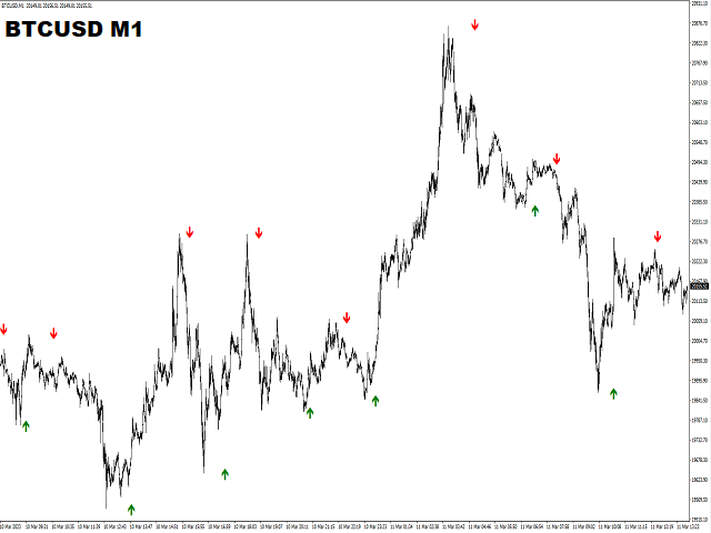 图片[9]-Universal Swing Arrows-EA侦探社 - 全球领先的MQL5官网外汇EA机器人MT4自动化交易EA资源免费分享网站