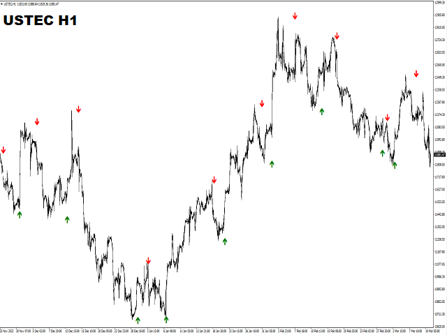图片[10]-Universal Swing Arrows-EA侦探社 - 全球领先的MQL5官网外汇EA机器人MT4自动化交易EA资源免费分享网站