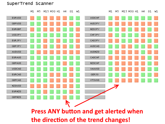 图片[1]-SuperTrend Scanner-EA侦探社 - 全球领先的MQL5官网外汇EA机器人MT4自动化交易EA资源免费分享网站
