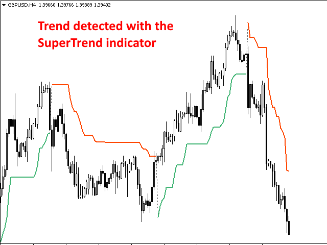 图片[2]-SuperTrend Scanner-EA侦探社 - 全球领先的MQL5官网外汇EA机器人MT4自动化交易EA资源免费分享网站