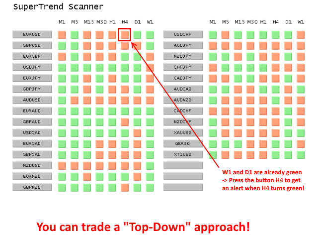 图片[3]-SuperTrend Scanner-EA侦探社 - 全球领先的MQL5官网外汇EA机器人MT4自动化交易EA资源免费分享网站