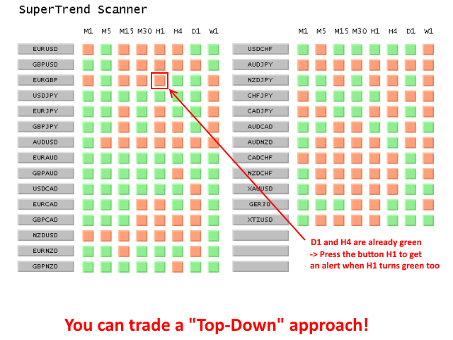 图片[4]-SuperTrend Scanner-EA侦探社 - 全球领先的MQL5官网外汇EA机器人MT4自动化交易EA资源免费分享网站