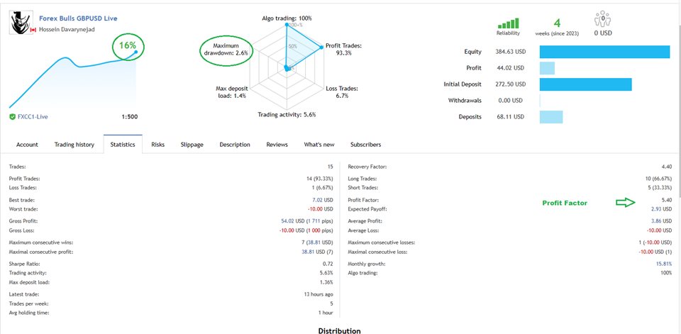 图片[1]-Forex Bulls GBPUSD test-EA侦探社 - 全球领先的MQL5官网外汇EA机器人MT4自动化交易EA资源免费分享网站