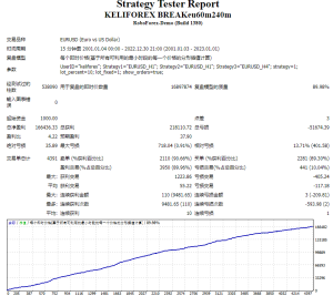 KELIFOREX BREAK最新版测评-EA侦探社 - 全球领先的MQL5官网外汇EA机器人MT4自动化交易EA资源免费分享网站