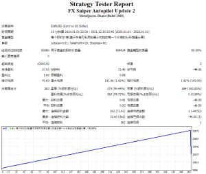 FX Sniper Autopilot Update 2测评-EA侦探社 - 全球领先的MQL5官网外汇EA机器人MT4自动化交易EA资源免费分享网站