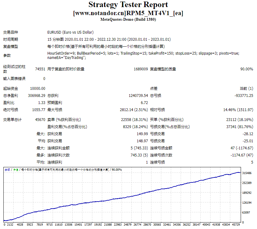 RPM5_MT4V1_[ea]测评-EA侦探社 - 全球领先的MQL5官网外汇EA机器人MT4自动化交易EA资源免费分享网站