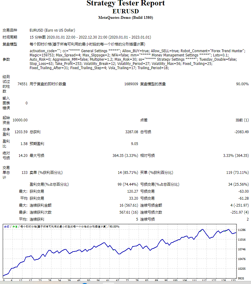 Sovetnik EA_fix测评-EA侦探社 - 全球领先的MQL5官网外汇EA机器人MT4自动化交易EA资源免费分享网站