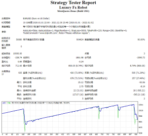 Luxury Fx Robot测评-EA侦探社 - 全球领先的MQL5官网外汇EA机器人MT4自动化交易EA资源免费分享网站