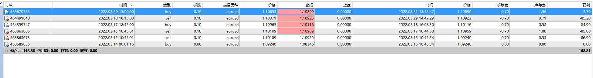 ArtificialIntelligenceFor5digit