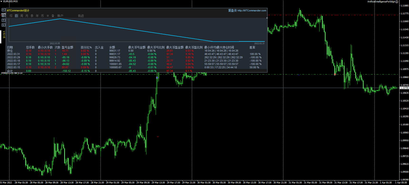 ArtificialIntelligenceFor5digit