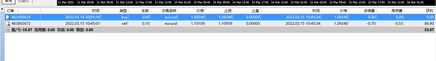 ArtificialIntelligenceFor5digit