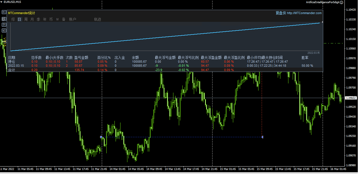 ArtificialIntelligenceFor5digit