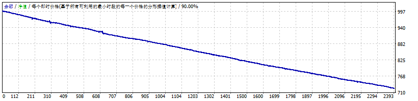 Moving average template MT4 #1 #3 #2 #2 #2 #2测评-EA侦探社 - 全球领先的MQL5官网外汇EA机器人MT4自动化交易EA资源免费分享网站