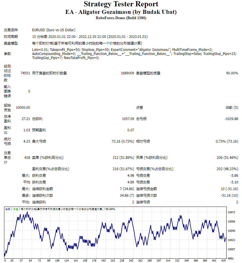 EA – Aligator Gozaimasu (by Budak Ubat)测评-EA侦探社 - 全球领先的MQL5官网外汇EA机器人MT4自动化交易EA资源免费分享网站
