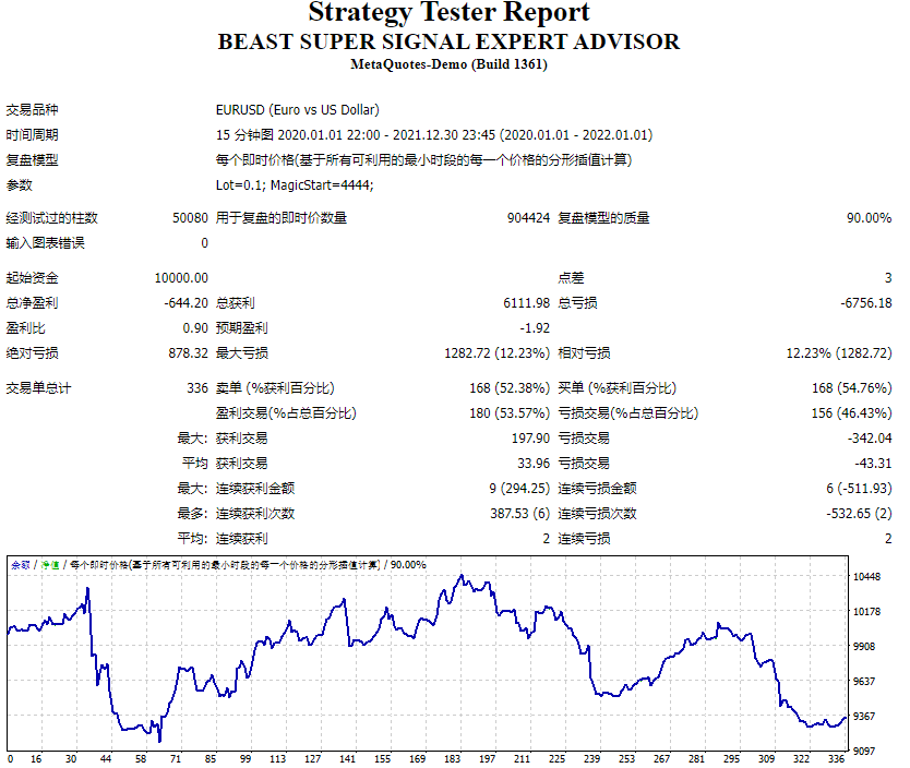 Beast Super Signal测评-EA侦探社 - 全球领先的MQL5官网外汇EA机器人MT4自动化交易EA资源免费分享网站
