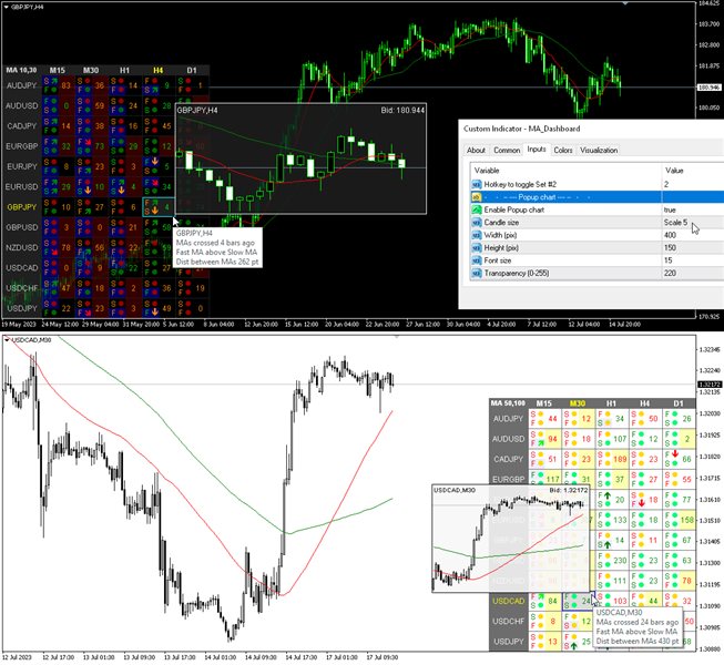 图片[1]-MA Dashboard-EA侦探社 - 全球领先的MQL5官网外汇EA机器人MT4自动化交易EA资源免费分享网站