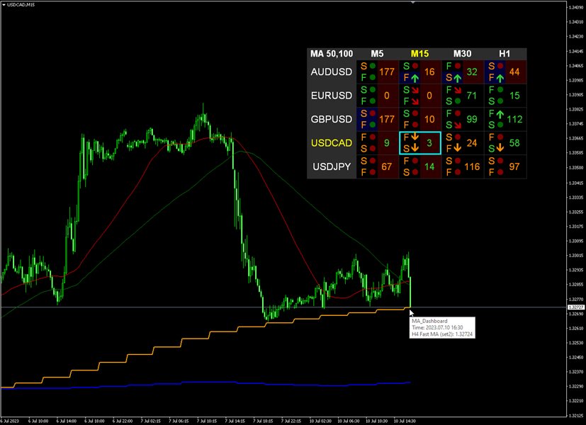 图片[7]-MA Dashboard-EA侦探社 - 全球领先的MQL5官网外汇EA机器人MT4自动化交易EA资源免费分享网站