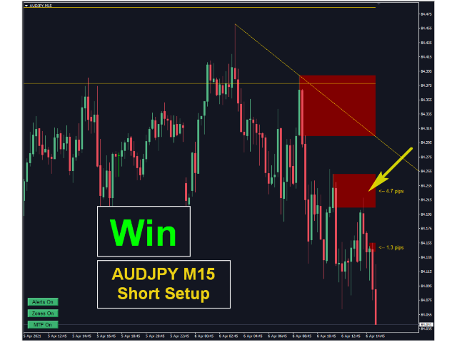 图片[1]-MTF Supply Demand Zones-EA侦探社 - 全球领先的MQL5官网外汇EA机器人MT4自动化交易EA资源免费分享网站