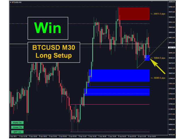 图片[3]-MTF Supply Demand Zones-EA侦探社 - 全球领先的MQL5官网外汇EA机器人MT4自动化交易EA资源免费分享网站