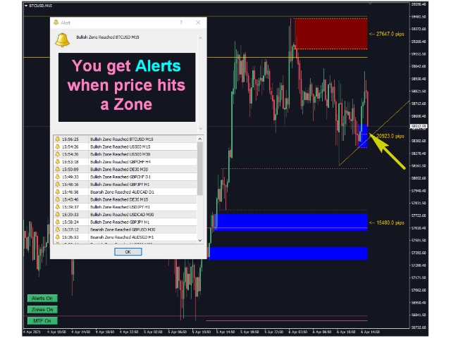 图片[4]-MTF Supply Demand Zones-EA侦探社 - 全球领先的MQL5官网外汇EA机器人MT4自动化交易EA资源免费分享网站