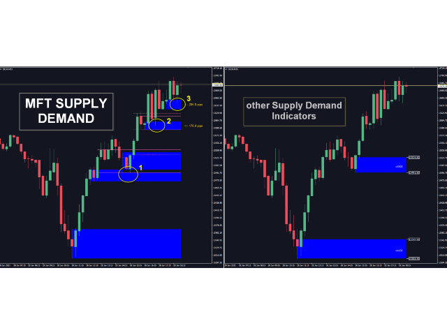 图片[6]-MTF Supply Demand Zones-EA侦探社 - 全球领先的MQL5官网外汇EA机器人MT4自动化交易EA资源免费分享网站